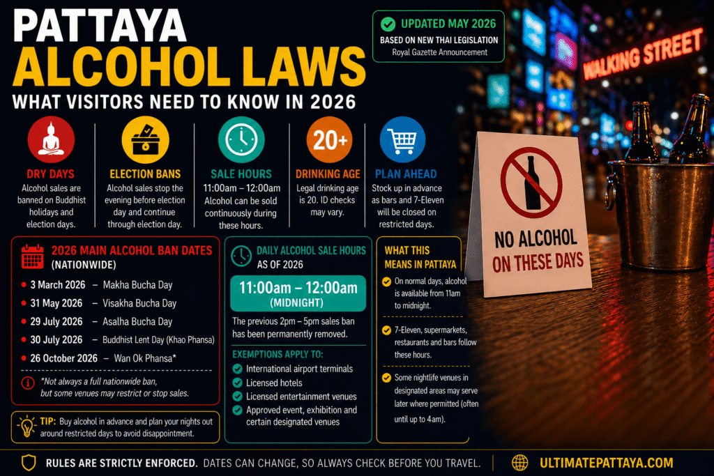 Pattaya Alcohol Laws 2026 (updated May 30 2026)