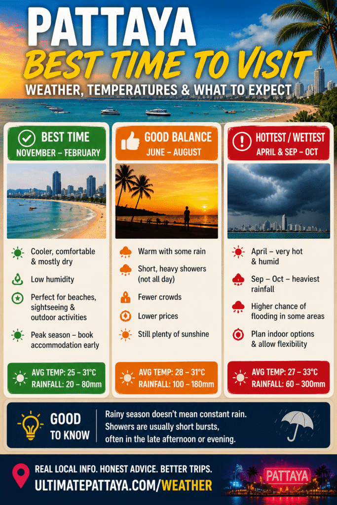 Pattaya Best time to visit